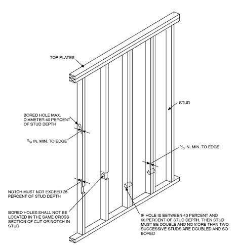 typical metal stud wall detail